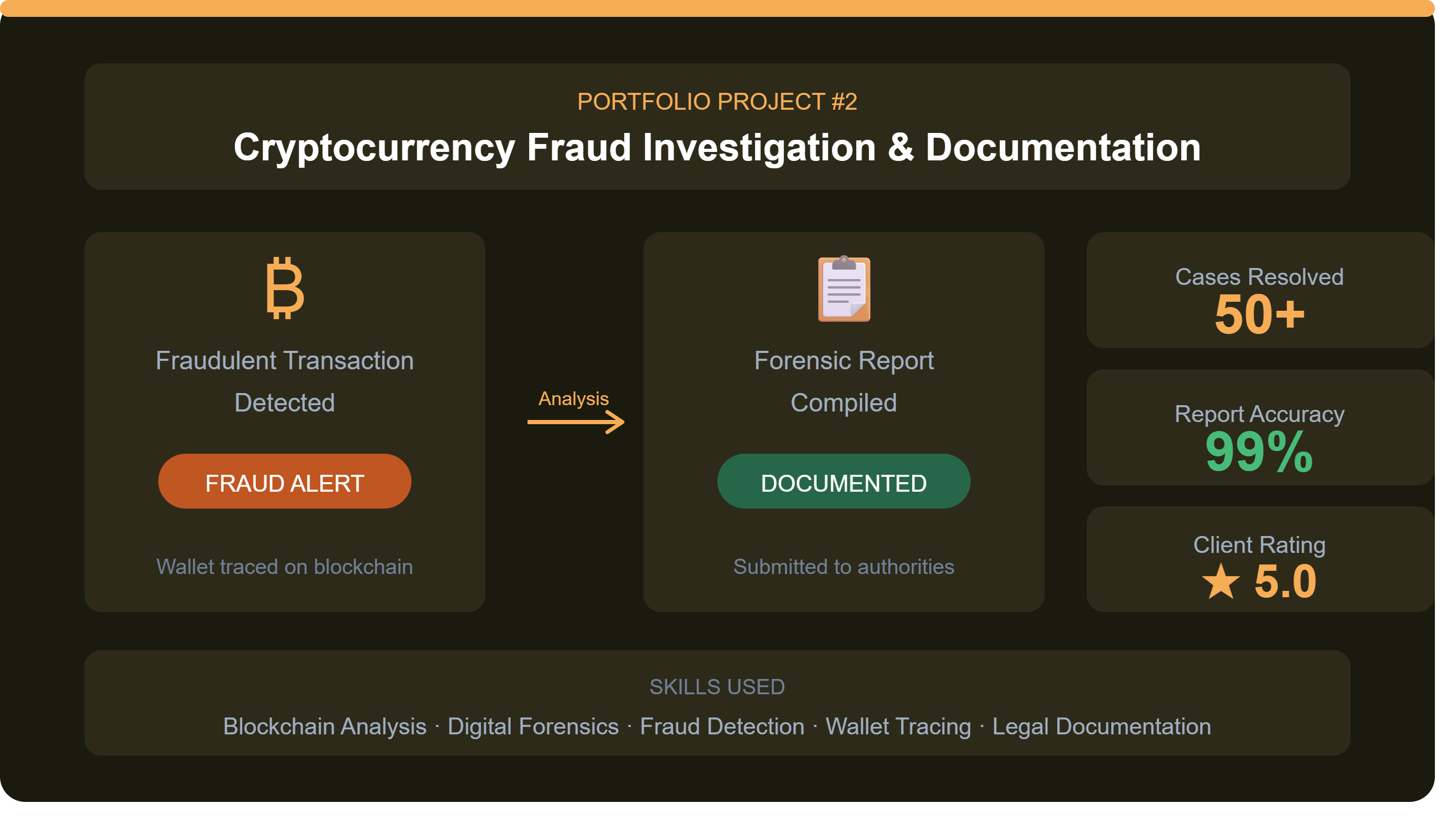 Crypto Scam Recovery